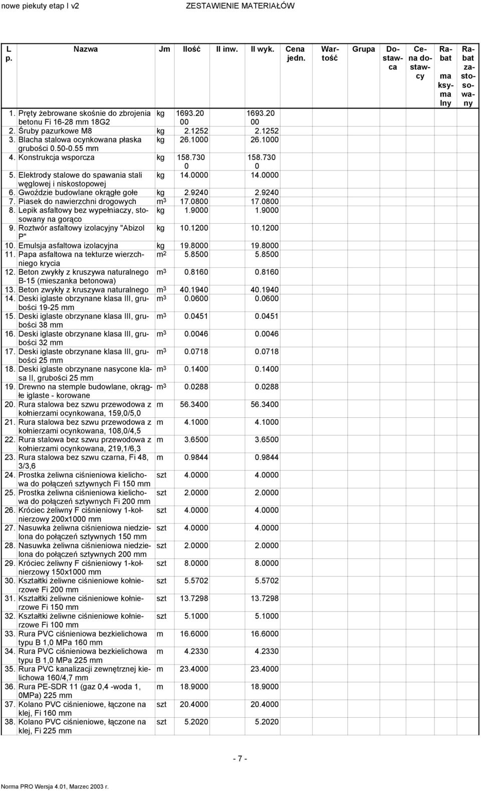Gwoździe budowlane okrągłe gołe kg 2.924 2.924 7. Piasek do nawierzchni drogowych 3 17.8 17.8 8. Lepik asfaltowy bez wypełniaczy, stosowany kg 1.9 1.9 na gorąco 9.