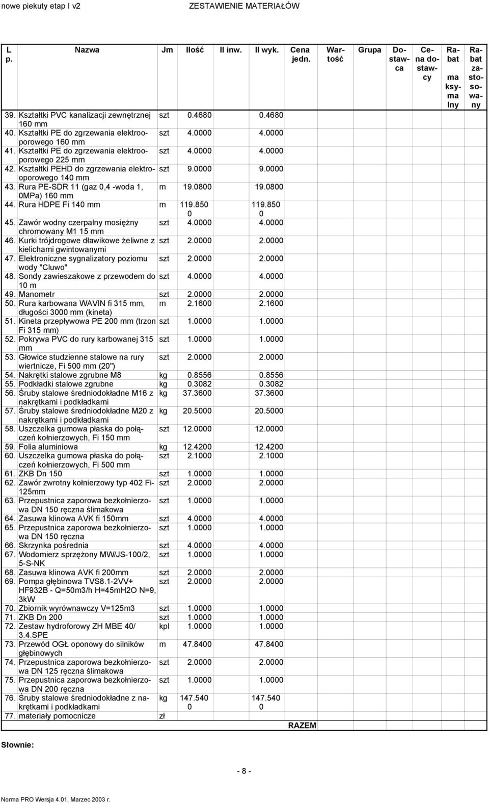 Zawór wodny czerpalny osiężny 4. 4. chroowany M1 15 46. Kurki trójdrogowe dławikowe żeliwne z 2. 2. kielichai gwintowanyi 47. Elektroniczne sygnalizatory poziou 2. 2. wody "Cluwo" 48.
