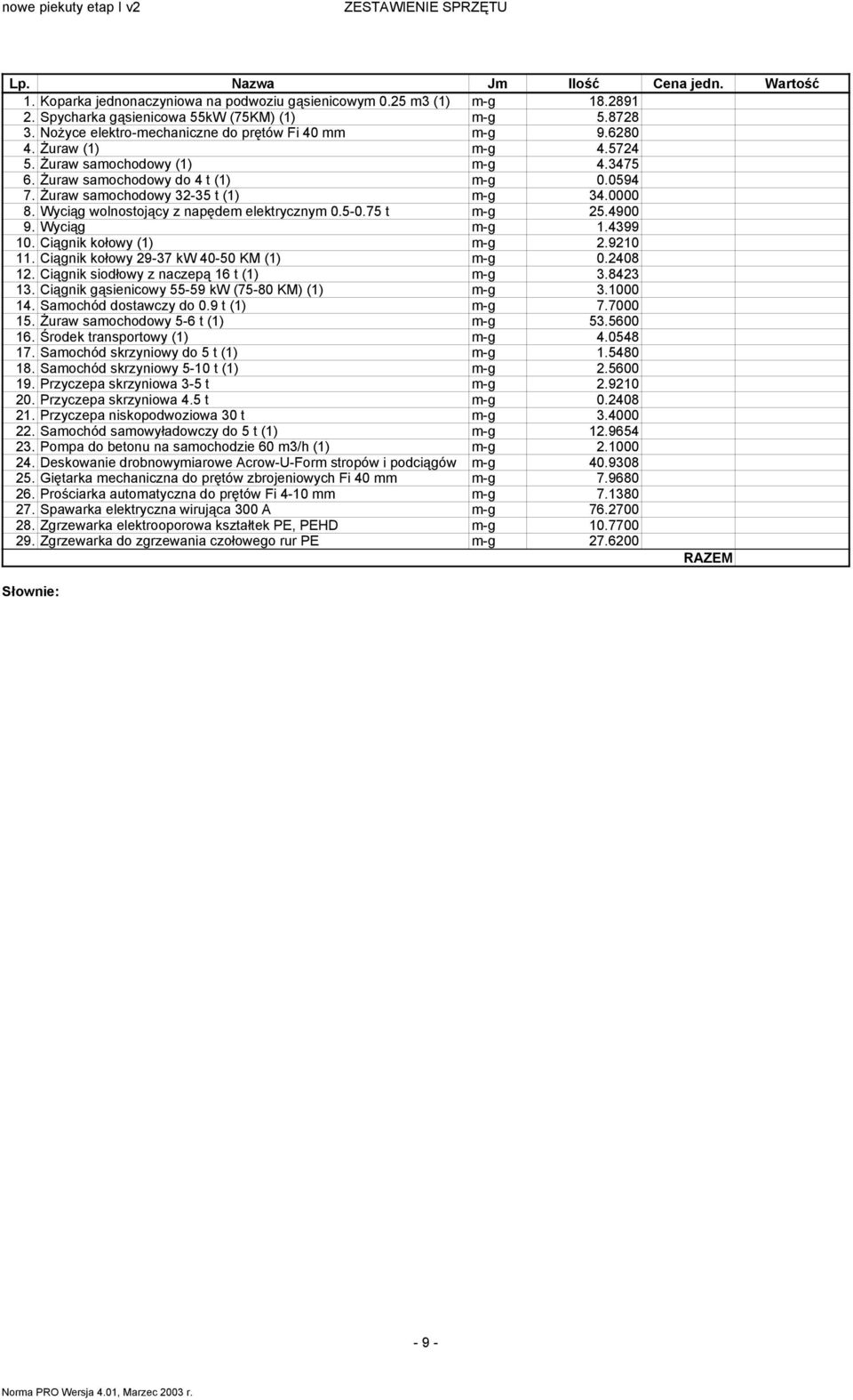 Wyciąg wolnostojący z napęde elektryczny.5-.75 t -g 25.49 9. Wyciąg -g 1.4399 1. Ciągnik kołowy (1) -g 2.921 11. Ciągnik kołowy 29-37 kw 4-5 KM (1) -g.248 12. Ciągnik siodłowy z naczepą 16 t (1) -g 3.