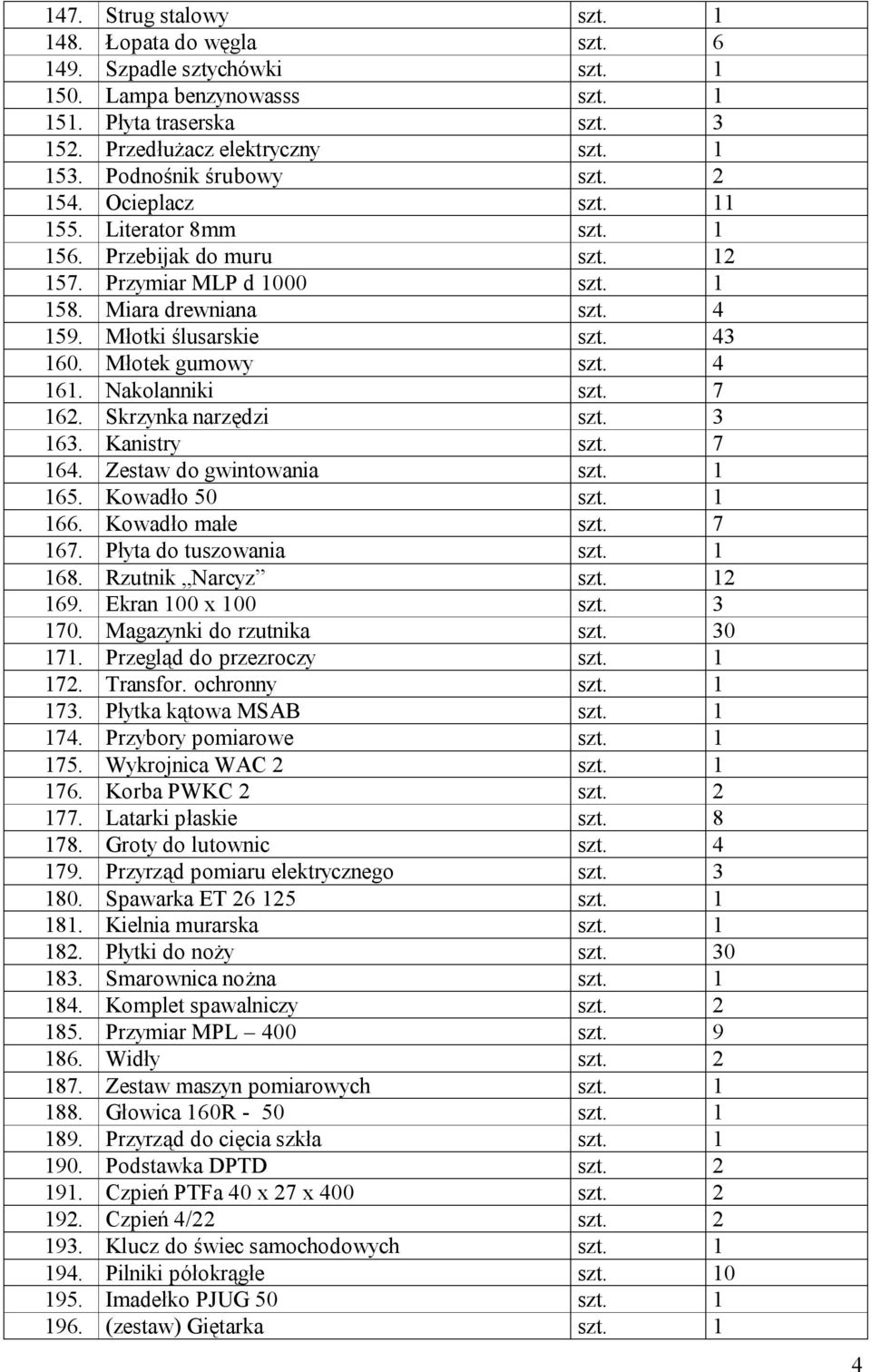 Młotek gumowy szt. 4 161. Nakolanniki szt. 7 162. Skrzynka narzędzi szt. 3 163. Kanistry szt. 7 164. Zestaw do gwintowania szt. 1 165. Kowadło 50 szt. 1 166. Kowadło małe szt. 7 167.