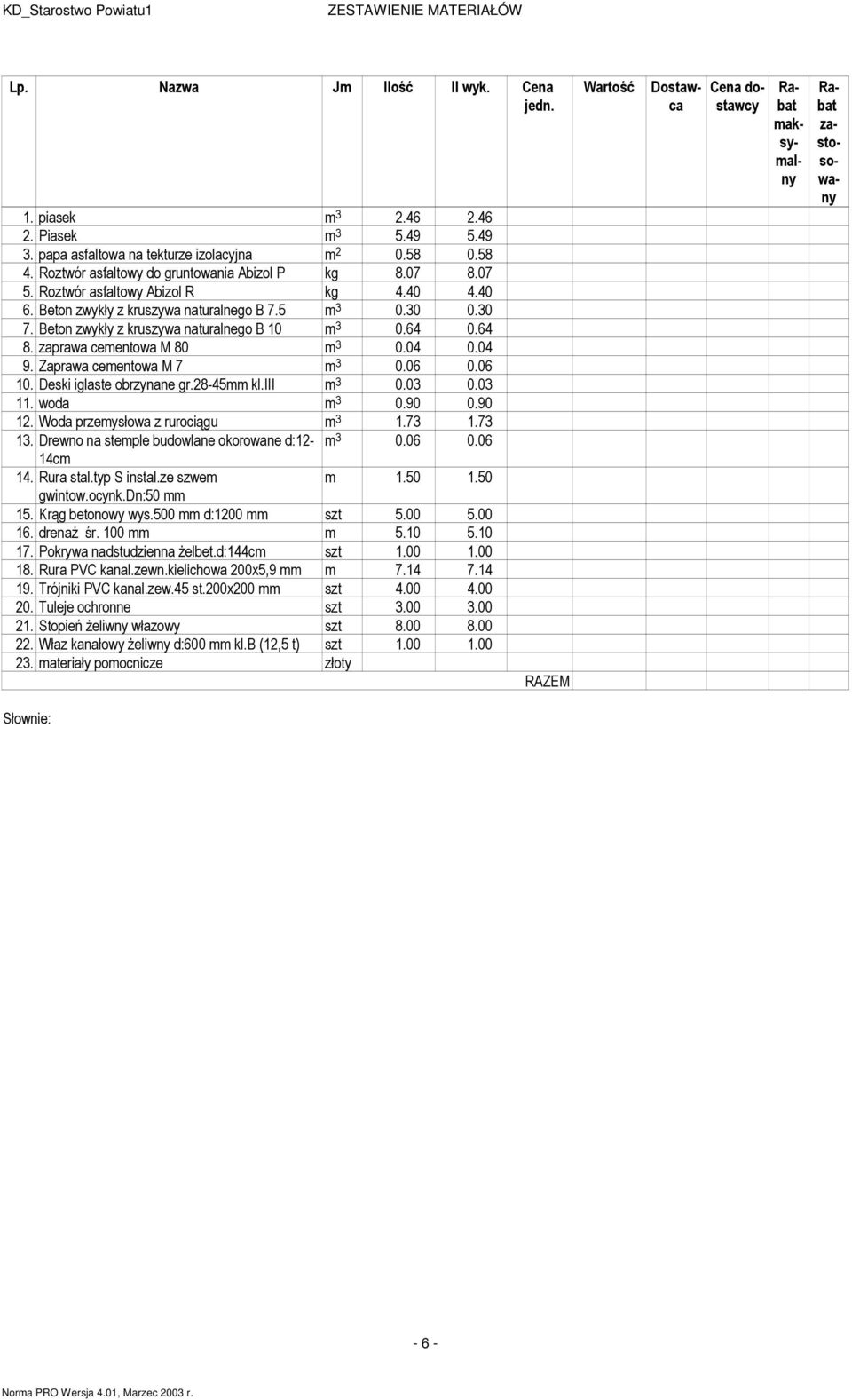 Beton zwykły z kruszywa naturalnego B 10 m 3 0.64 0.64 8. zaprawa cementowa M 80 m 3 0.04 0.04 9. Zaprawa cementowa M 7 m 3 0.06 0.06 10. Deski iglaste obrzynane gr.28-45mm kl.iii m 3 0.03 0.03 11.