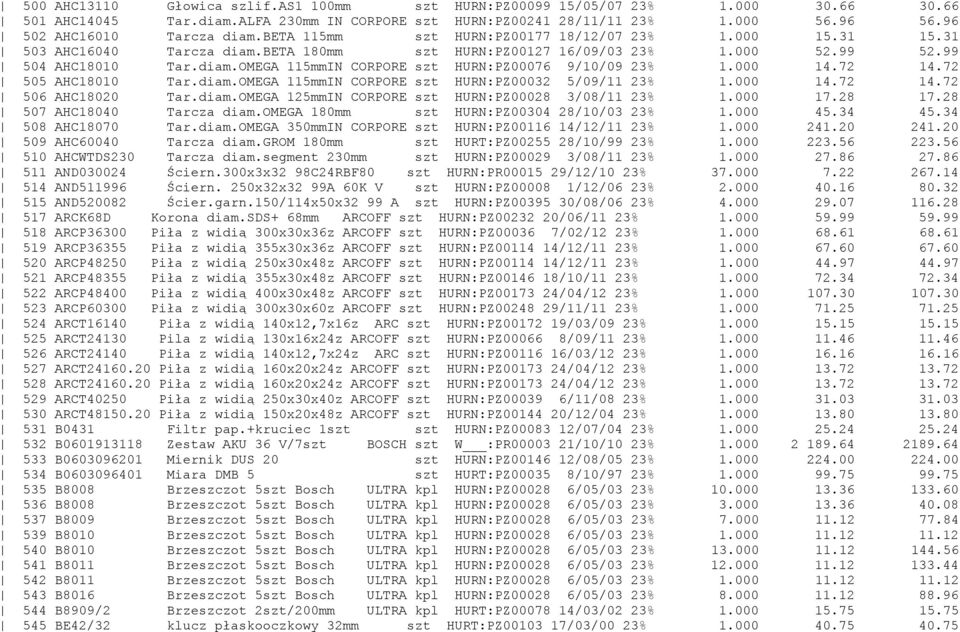 000 14.72 14.72 505 AHC18010 Tar.diam.OMEGA 115mmIN CORPORE szt HURN:PZ00032 5/09/11 23% 1.000 14.72 14.72 506 AHC18020 Tar.diam.OMEGA 125mmIN CORPORE szt HURN:PZ00028 3/08/11 23% 1.000 17.28 17.