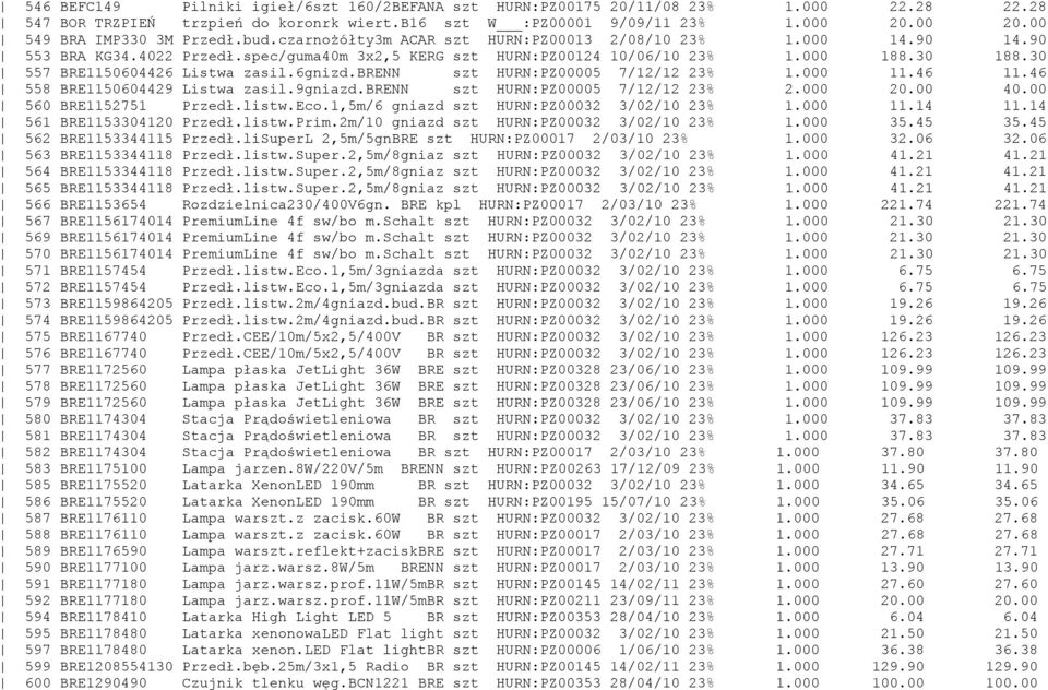 6gnizd.brenn szt HURN:PZ00005 7/12/12 23% 1.000 11.46 11.46 558 BRE1150604429 Listwa zasil.9gniazd.brenn szt HURN:PZ00005 7/12/12 23% 2.000 20.00 40.00 560 BRE1152751 Przedł.listw.Eco.