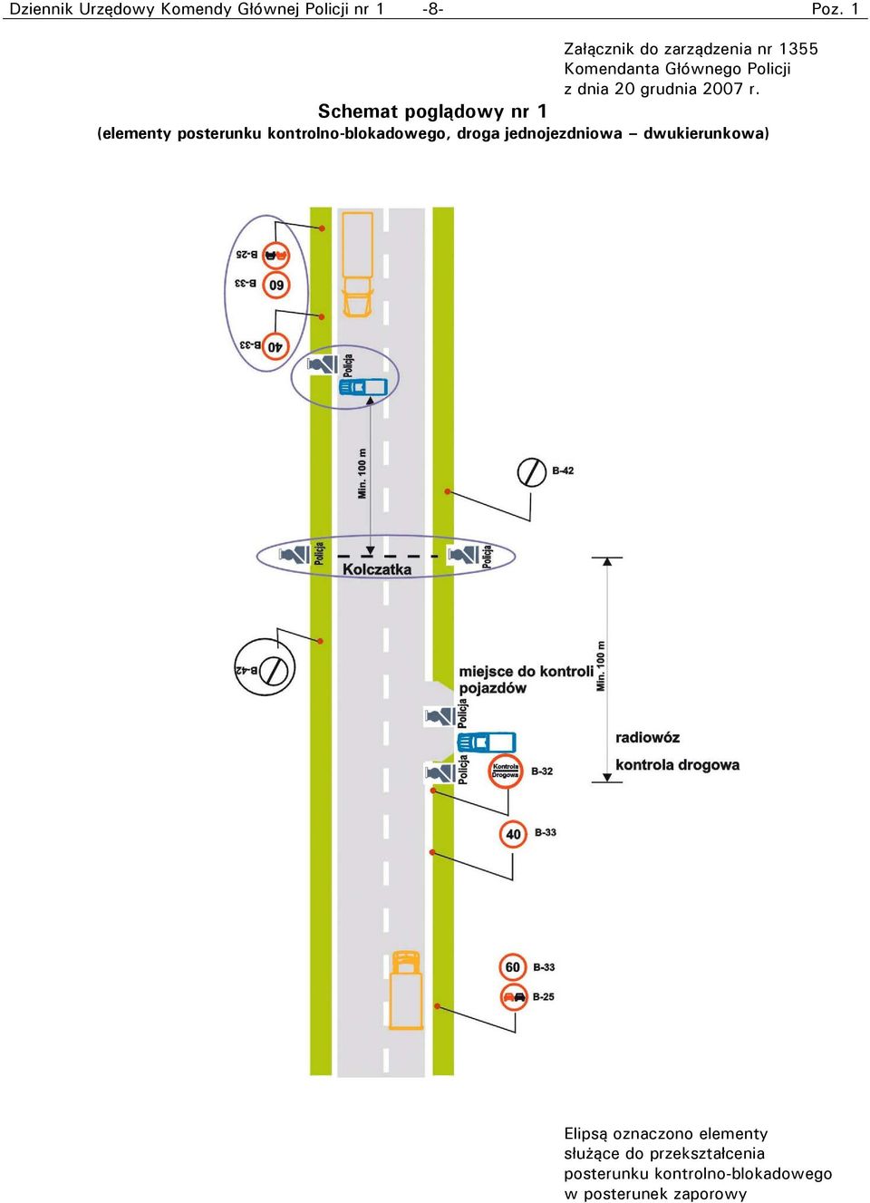 Schemat poglądowy nr 1 (elementy posterunku kontrolno-blokadowego, droga