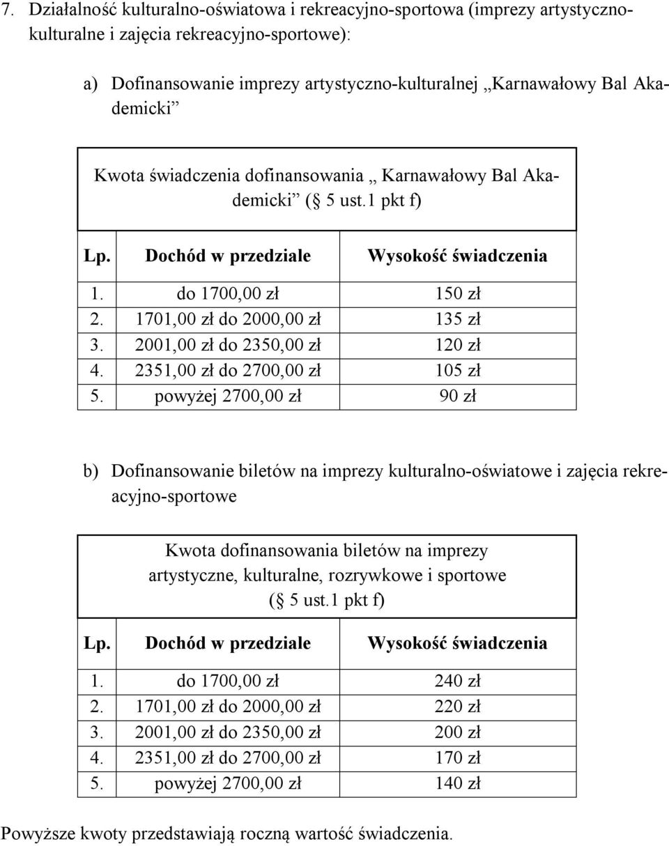 2001,00 zł do 2350,00 zł 120 zł 4. 2351,00 zł do 2700,00 zł 105 zł 5.