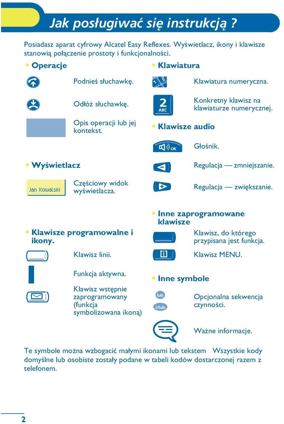 Jan Kowalski Czêœciowy widok wyœwietlacza. Regulacja zwiêkszanie. Klawisze programowalne i ikony. Klawisz linii. Funkcja aktywna.
