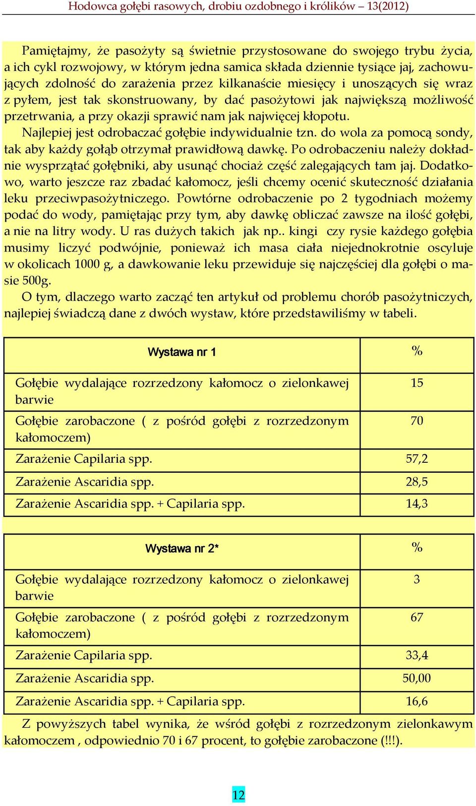 Najlepiej jest odrobaczać gołębie indywidualnie tzn. do wola za pomocą sondy, tak aby każdy gołąb otrzymał prawidłową dawkę.