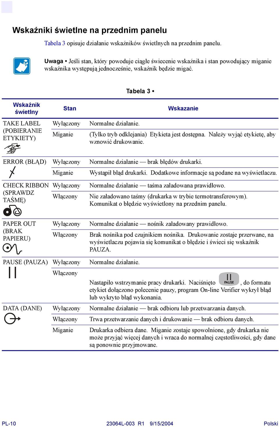 Tabela 3 Wskaźnik świetlny TAKE LABEL (POBIERANIE ETYKIETY) Stan Wyłączony Miganie Wskazanie Normalne działanie. (Tylko tryb odklejania) Etykieta jest dostępna.