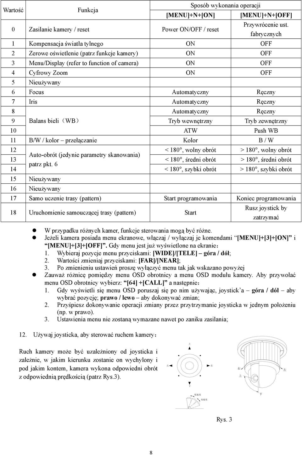 Po zmienieniu ustawień proszę wyłączyć menu tak jak wskazano powyżej Zauważ różnicę pomiędzy menu OSD obrotnicy a menu OSD modułu kamery.