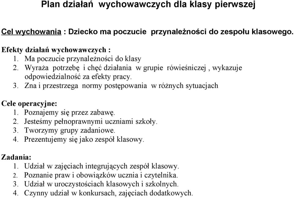 Zna i przestrzega normy postępowania w różnych sytuacjach Cele operacyjne: 1. Poznajemy się przez zabawę. 2. Jesteśmy pełnoprawnymi uczniami szkoły. 3. Tworzymy grupy zadaniowe. 4.