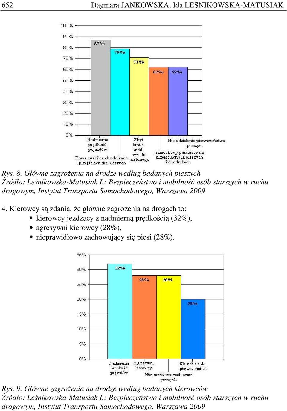 Kierowcy są zdania, Ŝe główne zagroŝenia na drogach to: kierowcy jeŝdŝący z nadmierną prędkością (32%), agresywni kierowcy (28%), nieprawidłowo zachowujący