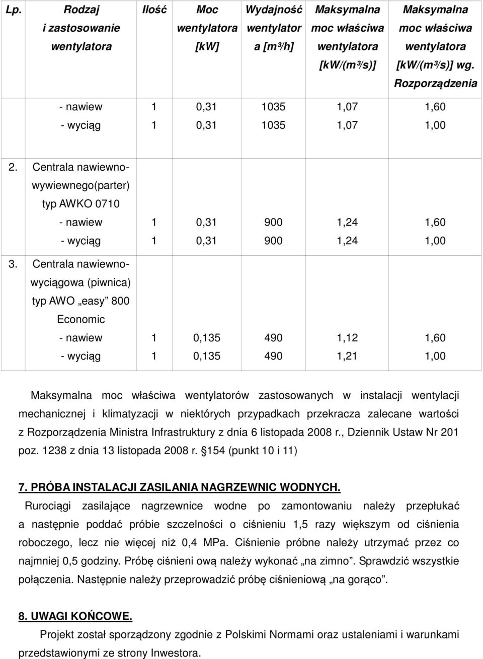 Centrala nawiewnowyciągowa (piwnica) typ AWO easy 800 Economic - nawiew 0,35 490,2,60 - wyciąg 0,35 490,2,00 Maksymalna moc właściwa wentylatorów zastosowanych w instalacji wentylacji mechanicznej i