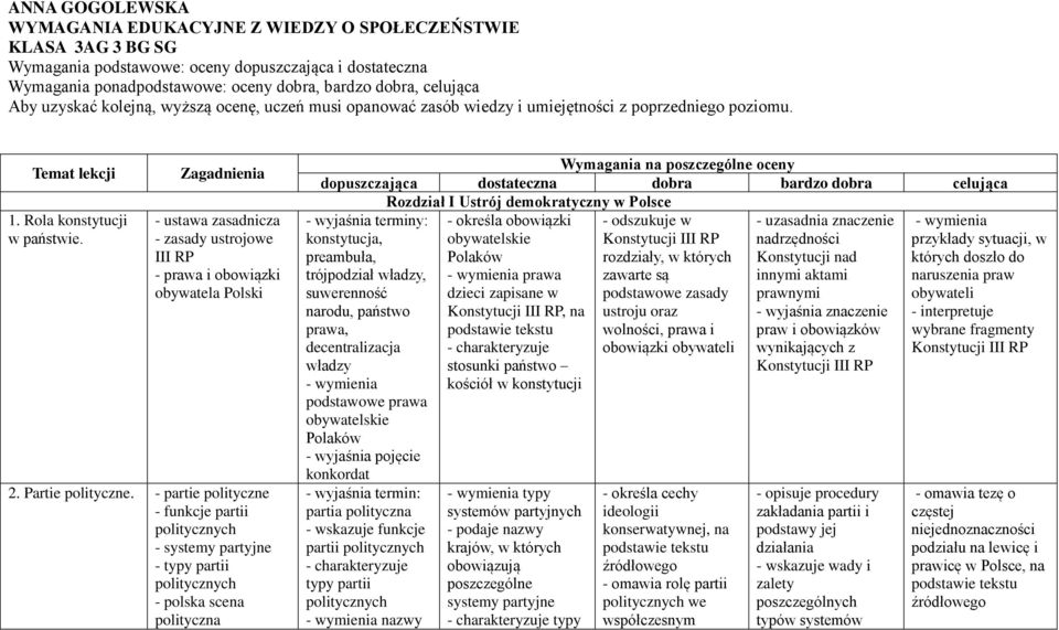 Zagadnienia - ustawa zasadnicza - zasady ustrojowe III RP - prawa i obowiązki obywatela Polski 2. Partie polityczne.