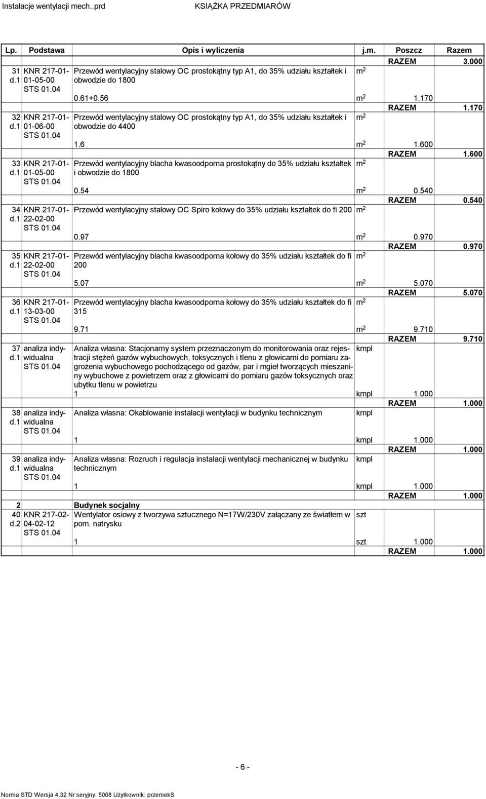 1 38 analiza indywidualna d.1 39 analiza indywidualna d.1 Przewód wentylacyjny stalowy OC prostokątny typ A1, do 35% udziału kałtek i obwodzie do 4400 1.6 m 2 1.600 RAZEM 1.