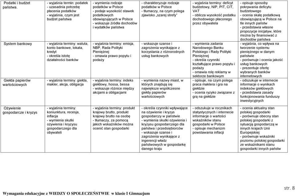 akcja, obligacja - wymienia rodzaje podatków w Polsce - podaje wysokość stawek podatkowych obowiązujących w Polsce - wskazuje źródła dochodów i wydatków państwa emisja, NBP, Rada Polityki Pieniężnej