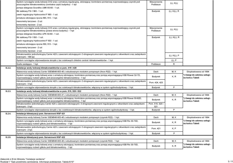 System rurociągów wody lodowej CH3 wraz z armaturą regulacyjną, odcinającą i kontrolano-pomiarową rozprowadzający czynnik pod poszczególne klimakonwektory (prawa strona budynku) - 1 kpl pompa