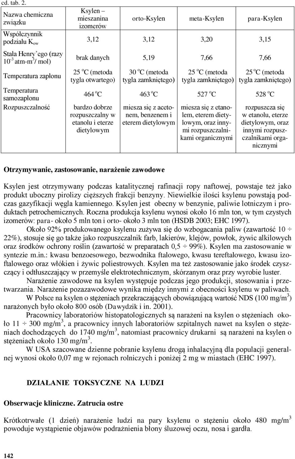 Rozpuszczalność brak danych 5,19 7,66 7,66 25 o C (metoda tygla otwartego) 30 o C (metoda tygla zamkniętego) 25 o C (metoda tygla zamkniętego) 25 o C (metoda tygla zamkniętego) 464 o C 463 o C 527 o