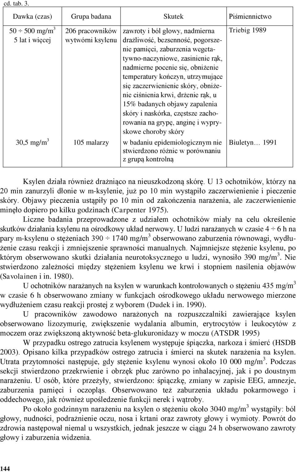 wegetatywno-naczyniowe, zasinienie rąk, nadmierne pocenie się, obniżenie temperatury kończyn, utrzymujące się zaczerwienienie skóry, obniżenie ciśnienia krwi, drżenie rąk, u 15% badanych objawy