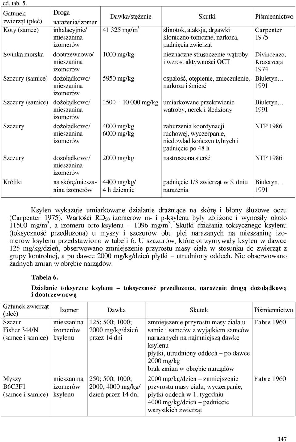 dożołądkowo/ na skórę/ Dawka/stężenie Skutki Piśmiennictwo 41 325 mg/m 3 ślinotok, ataksja, drgawki kloniczno-toniczne, narkoza, padnięcia zwierząt 1000 mg/kg nieznaczne stłuszczenie wątroby i wzrost