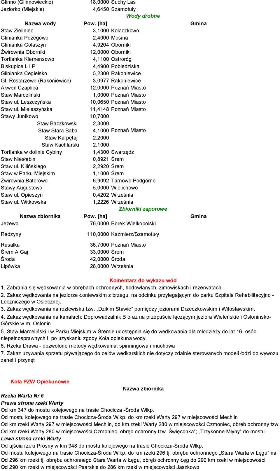P 4,4900 Pobiedziska Glinianka Cegielsko 5,2300 Rakoniewice Gl. Rostarzewo (Rakoniewice) 3,0977 Rakoniewice Akwen Czaplica 12,0000 Poznań Miasto Staw Marceliński 1,0000 Poznań Miasto Staw ul.