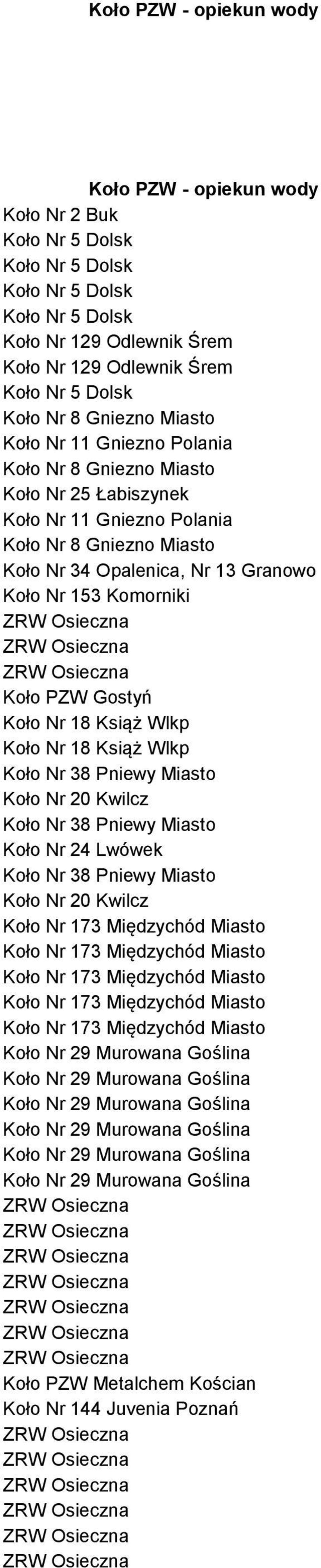 Nr 153 Komorniki Koło PZW Gostyń Koło Nr 18 Książ Wlkp Koło Nr 18 Książ Wlkp Koło Nr 38 Pniewy Miasto Koło Nr 20 Kwilcz Koło Nr