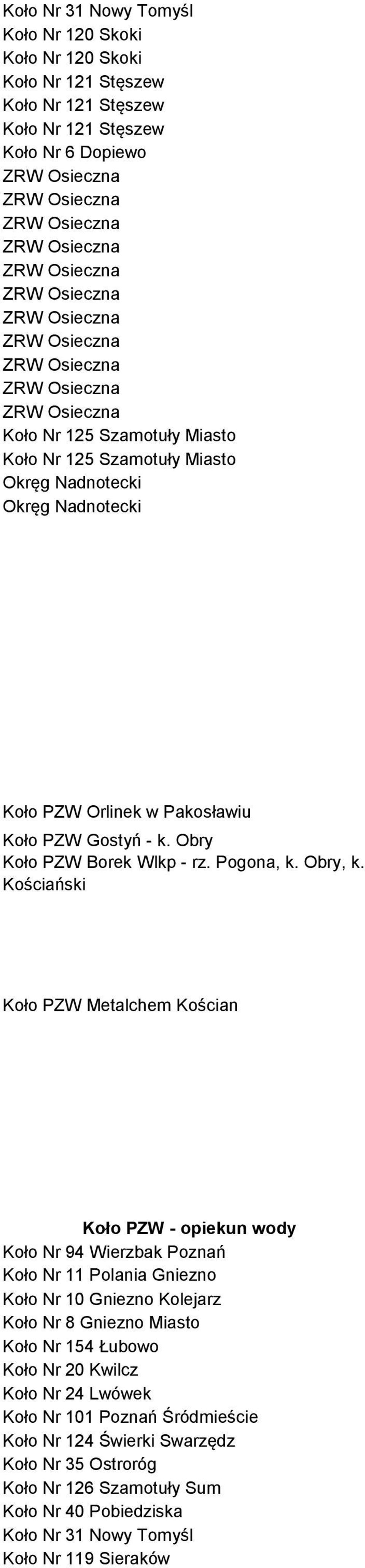 Kościański Koło PZW Metalchem Kościan Koło Nr 94 Wierzbak Poznań Koło Nr 11 Polania Gniezno Koło Nr 10 Gniezno Kolejarz Koło Nr 8 Gniezno Miasto Koło Nr 154 Łubowo Koło Nr 20