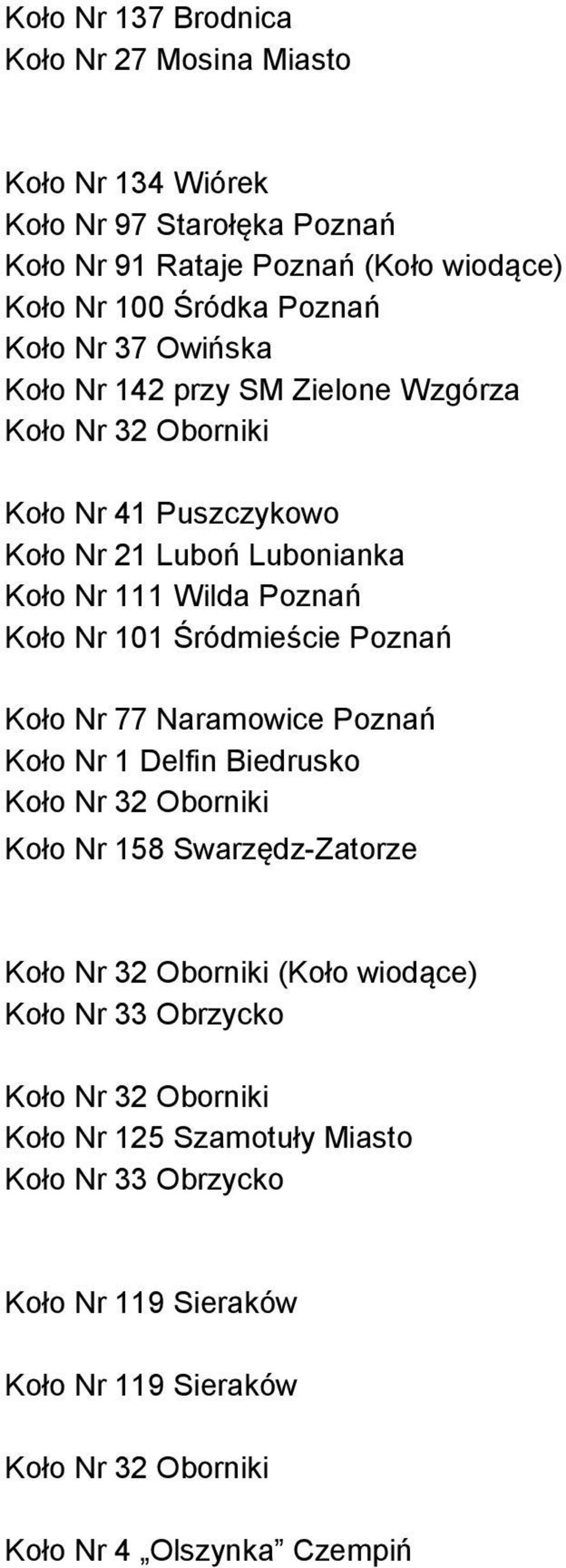 Wilda Poznań Koło Nr 101 Śródmieście Poznań Koło Nr 77 Naramowice Poznań Koło Nr 1 Delfin Biedrusko Koło Nr 158 Swarzędz-Zatorze (Koło