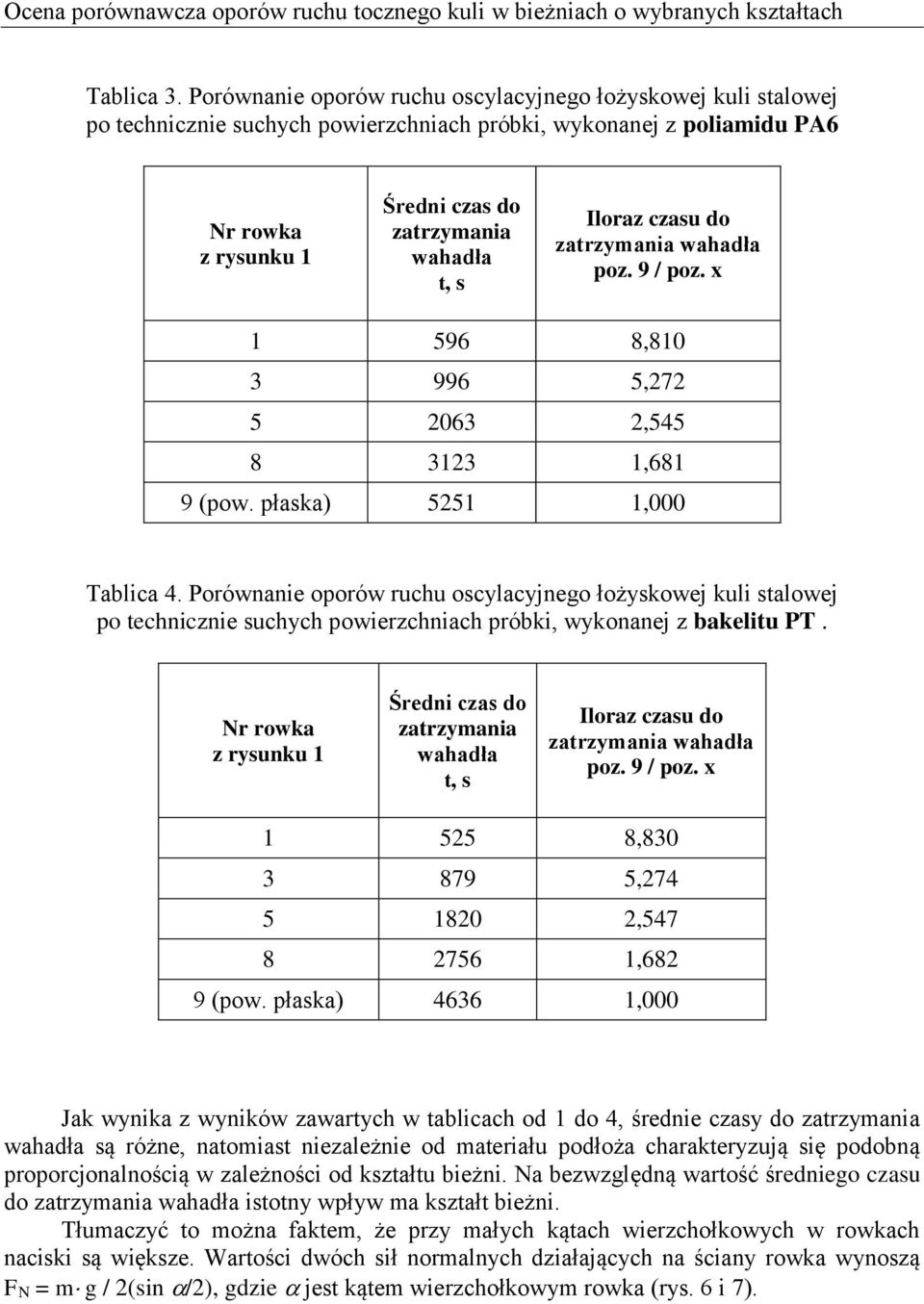 zatrzymania poz. 9 / poz. x 1 596 8,810 3 996 5,272 5 2063 2,545 8 3123 1,681 9 (pow. płasa) 5251 1,000 Tablica 4.