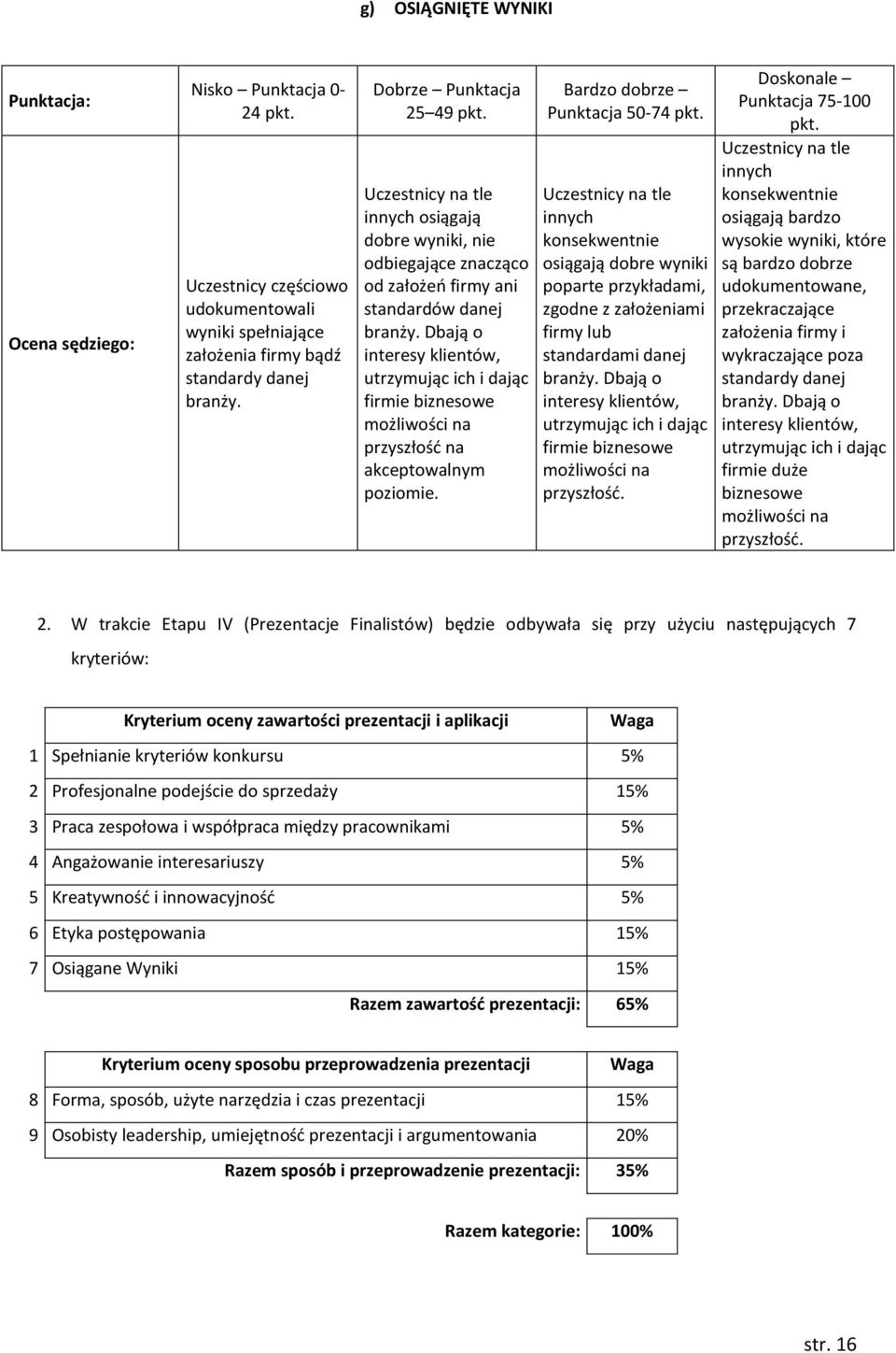 Dbają o interesy klientów, utrzymując ich i dając firmie biznesowe możliwości na przyszłość na akceptowalnym poziomie.