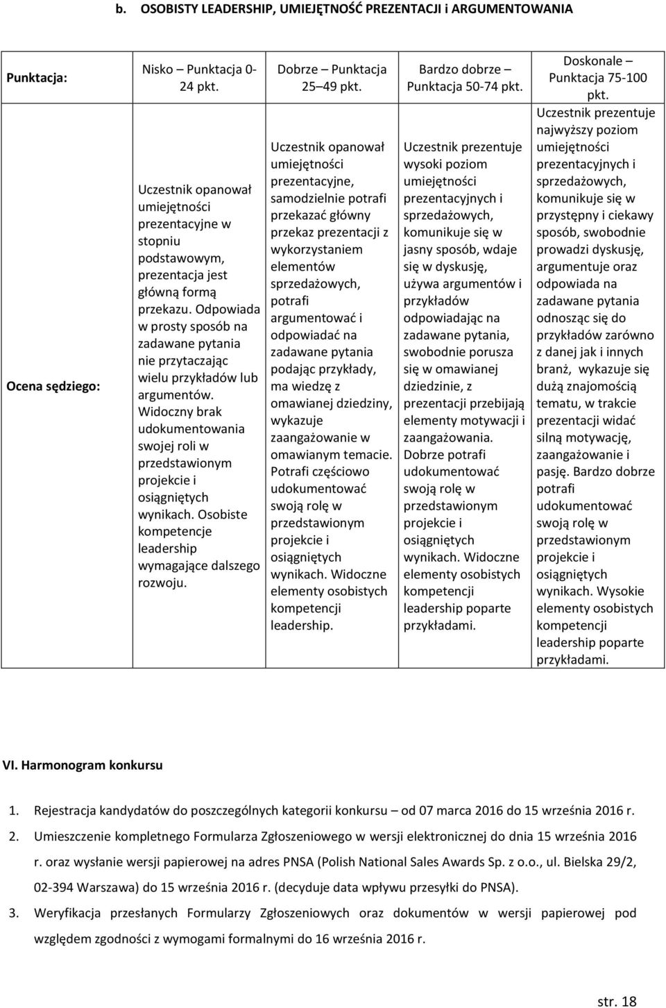 Widoczny brak udokumentowania swojej roli w przedstawionym projekcie i osiągniętych wynikach. Osobiste kompetencje leadership wymagające dalszego rozwoju.