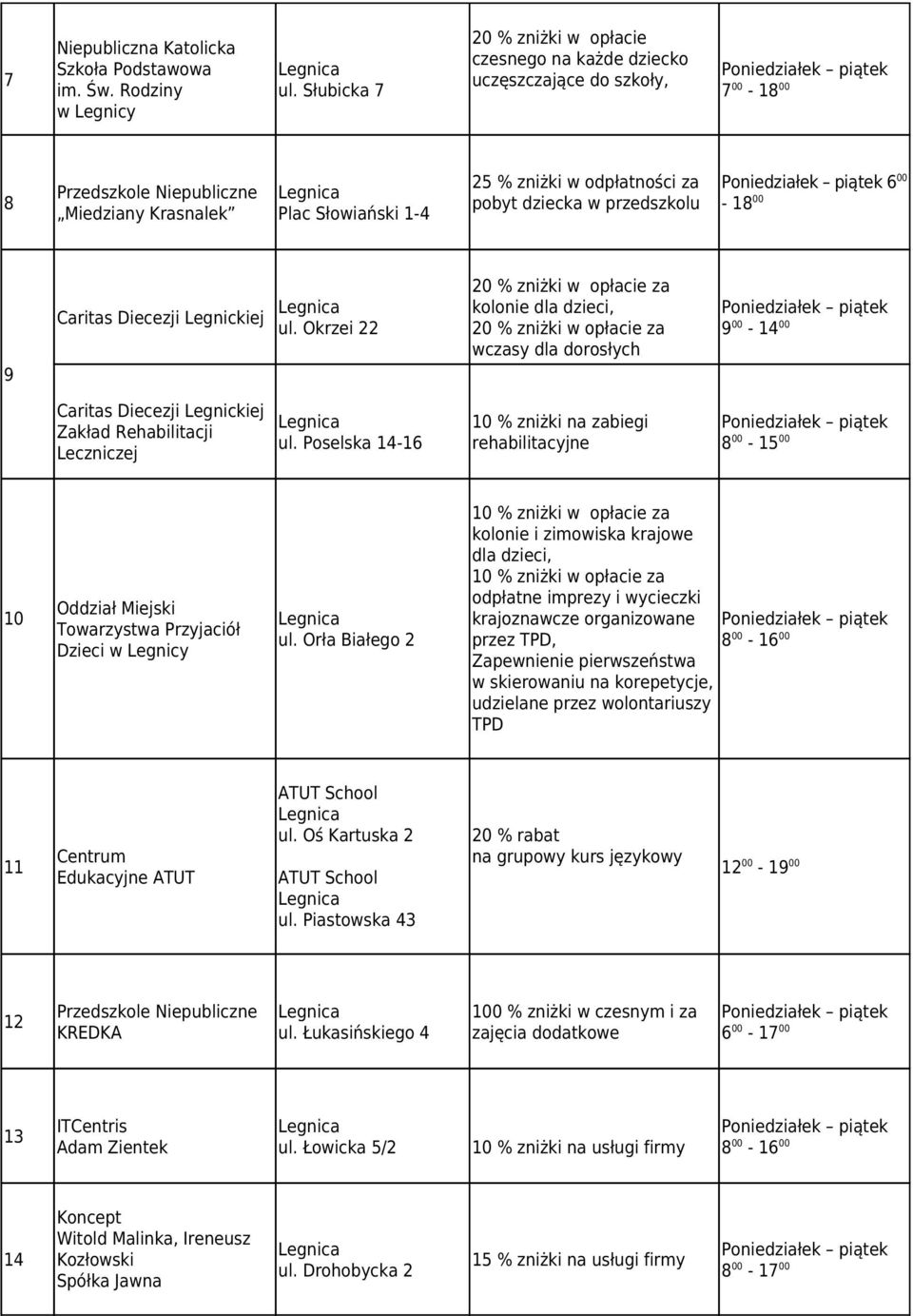 Okrzei 22 za kolonie dla dzieci, za wczasy dla dorosłych 9 00-14 00 Caritas Diecezji Legnickiej Zakład Rehabilitacji Leczniczej ul.