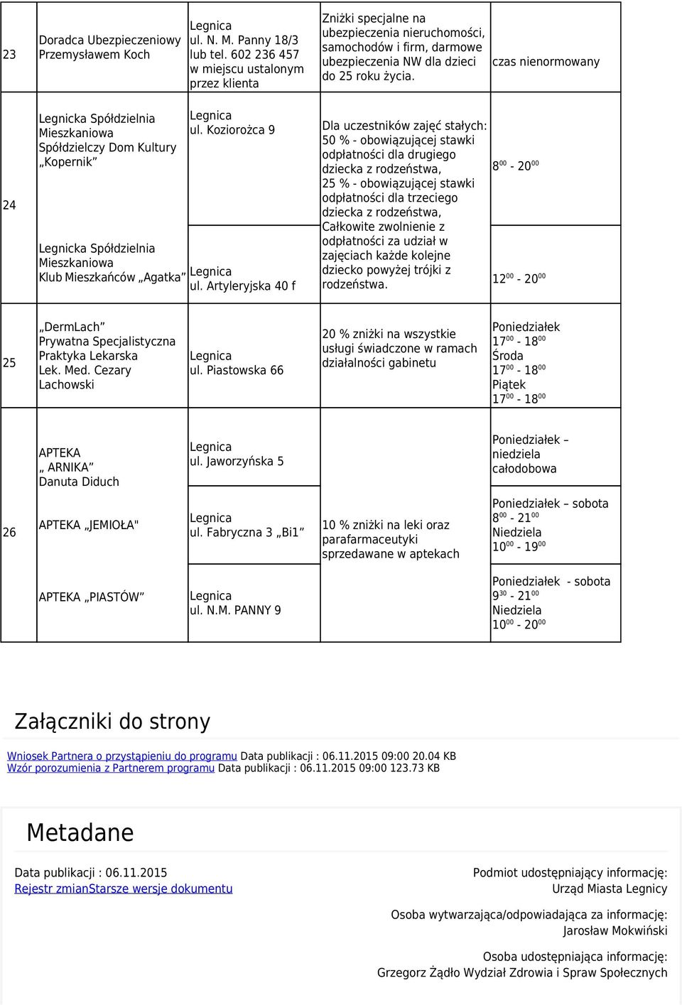 czas nienormowany 24 Legnicka Spółdzielnia Mieszkaniowa Spółdzielczy Dom Kultury Kopernik ul. Koziorożca 9 Legnicka Spółdzielnia Mieszkaniowa Klub Mieszkańców Agatka ul.