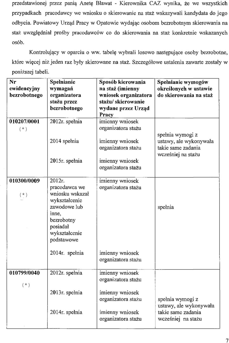 tabelę wybrali losowo następujące osoby bezrobotne, które więcej niż jeden raz były skierowane na staż. Szczegółowe ustalenia zawarte zostały w poniższej tabeli.