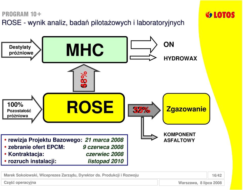 Bazowego: 21 marca 2008 zebranie ofert EPCM: 9 czerwca 2008 Kontraktacja: czerwiec 2008 rozruch instalacji: