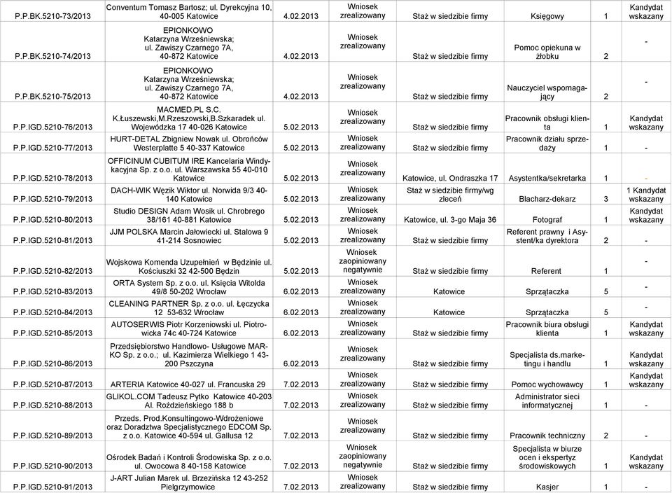 Wykaz Wniosków Które Wpłynęły Od R Pdf
