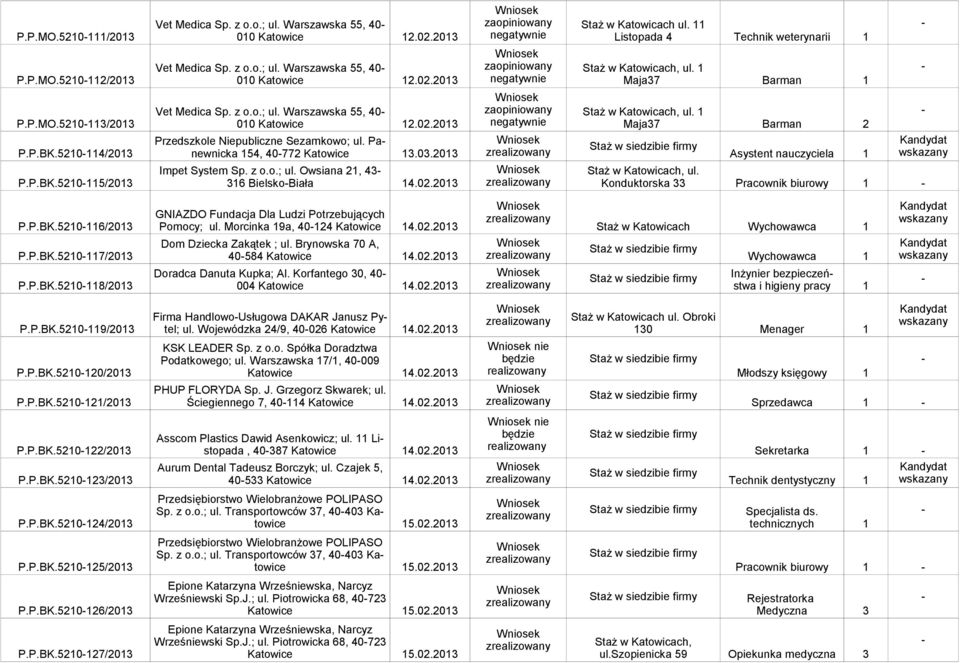 Wykaz Wniosków Które Wpłynęły Od R Pdf