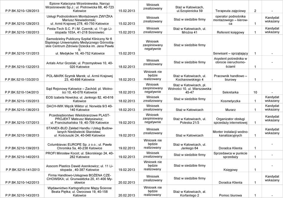 Wykaz Wniosków Które Wpłynęły Od R Pdf