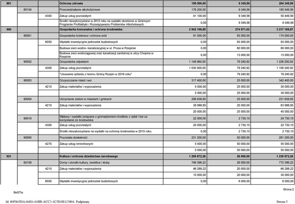 0,00 9 349,56 9 349,56 900 Gospodarka komunalna i ochrona środowiska 2 942 198,85 274 971,02 3 217 169,87 90001 Gospodarka ściekowa i ochrona wód 81 000,00 93 000,00 174 000,00 6050 Wydatki