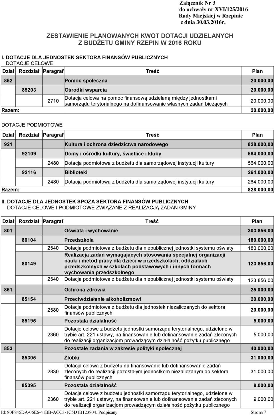 000,00 Dotacja celowa na pomoc finansową udzielaną między jednostkami 2710 20.000,00 samorządu terytorialnego na dofinansowanie własnych zadań bieżących Razem: 20.