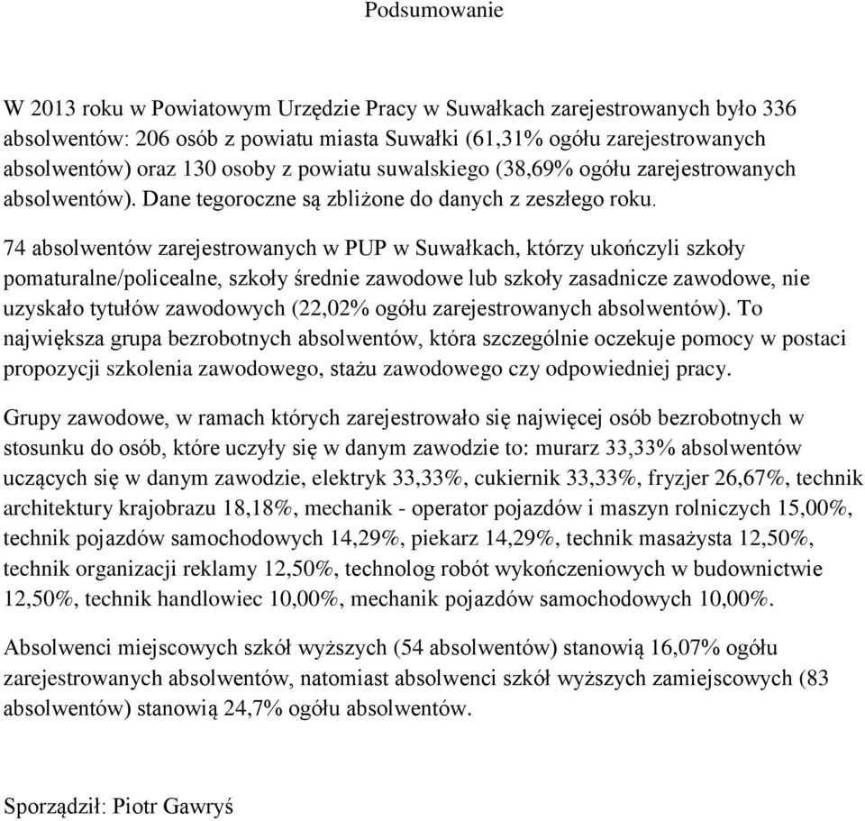 74 absolwentów zarejestrowanych w PUP w Suwałkach, którzy ukończyli szkoły pomaturalne/policealne, szkoły średnie zawodowe lub szkoły zasadnicze zawodowe, nie uzyskało tytułów zawodowych (22,02%