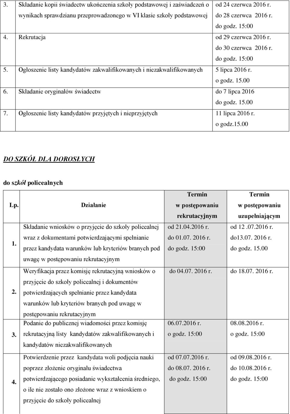 Składanie oryginałów świadectw do 7 lipca 2016 7. Ogłoszenie listy kandydatów przyjętych i nieprzyjętych 11 lipca 2016 r. o godz.15.00 DO SZKÓŁ DLA DOROSŁYCH do szkół policealnych Termin Termin Lp.