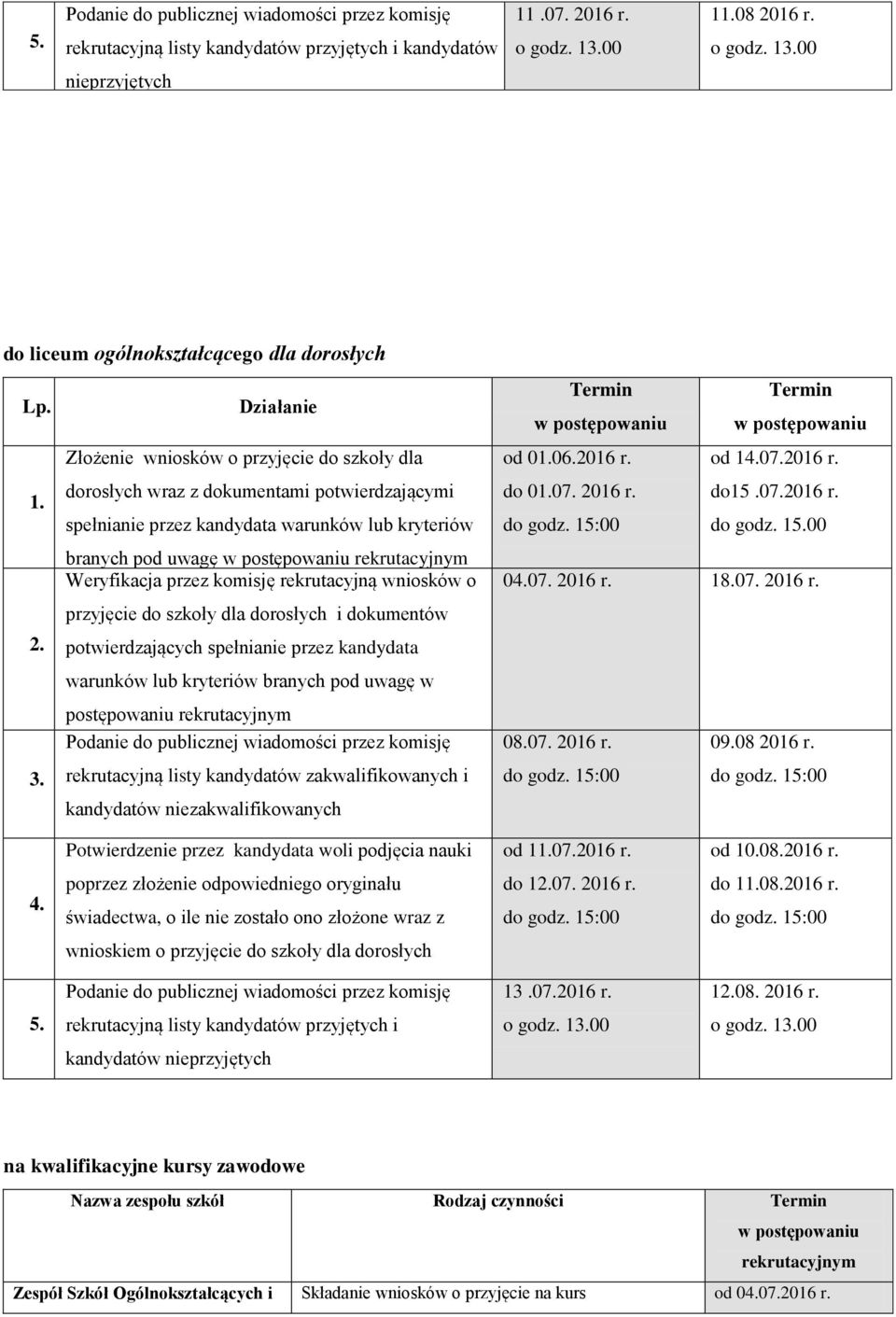 spełnianie przez kandydata warunków lub kryteriów branych pod uwagę rekrutacyjnym Weryfikacja przez komisję rekrutacyjną wniosków o przyjęcie do szkoły dla dorosłych i dokumentów 2.