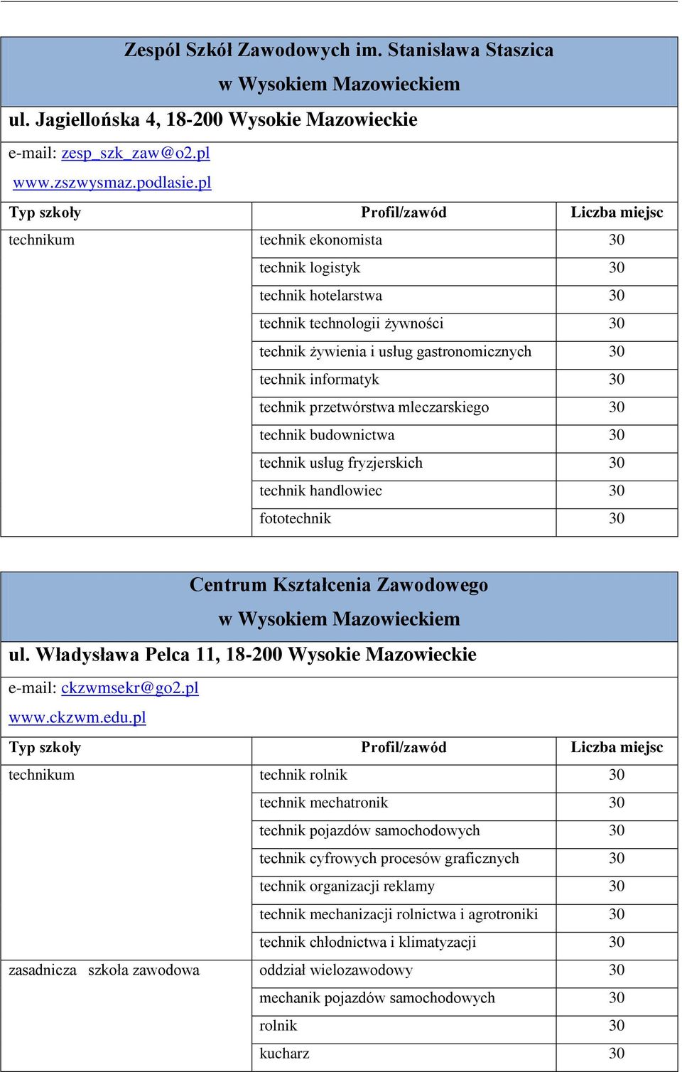 technik budownictwa technik usług fryzjerskich technik handlowiec fototechnik Centrum Kształcenia Zawodowego ul. Władysława Pelca 11, 18-200 Wysokie Mazowieckie e-mail: ckzwmsekr@go2.pl www.ckzwm.edu.