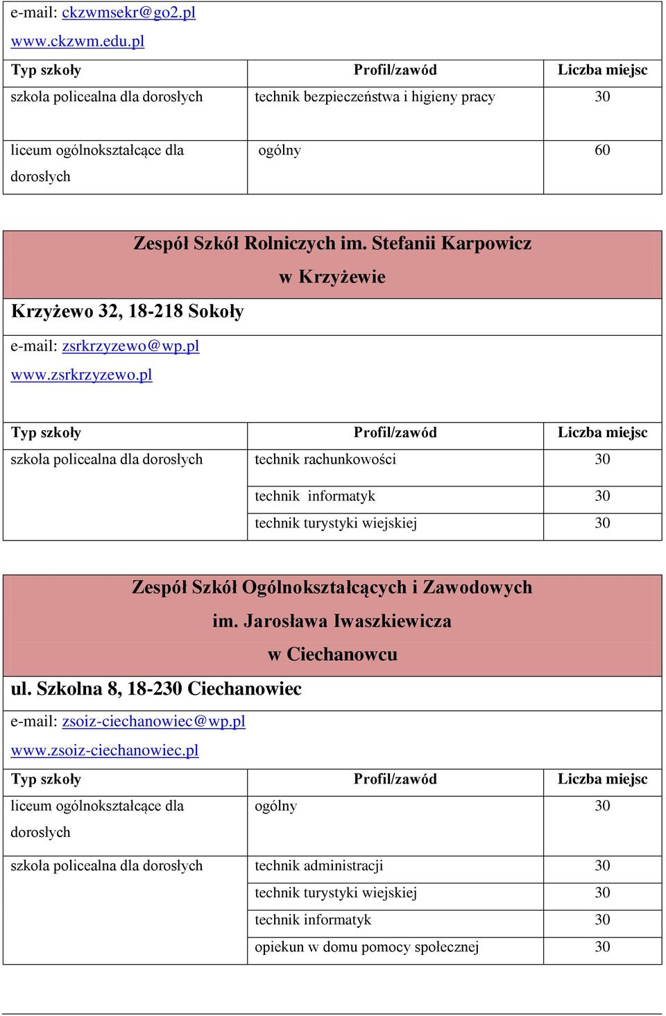 wp.pl www.zsrkrzyzewo.pl szkoła policealna dla dorosłych technik rachunkowości technik informatyk technik turystyki wiejskiej Zespół Szkół Ogólnokształcących i Zawodowych im.