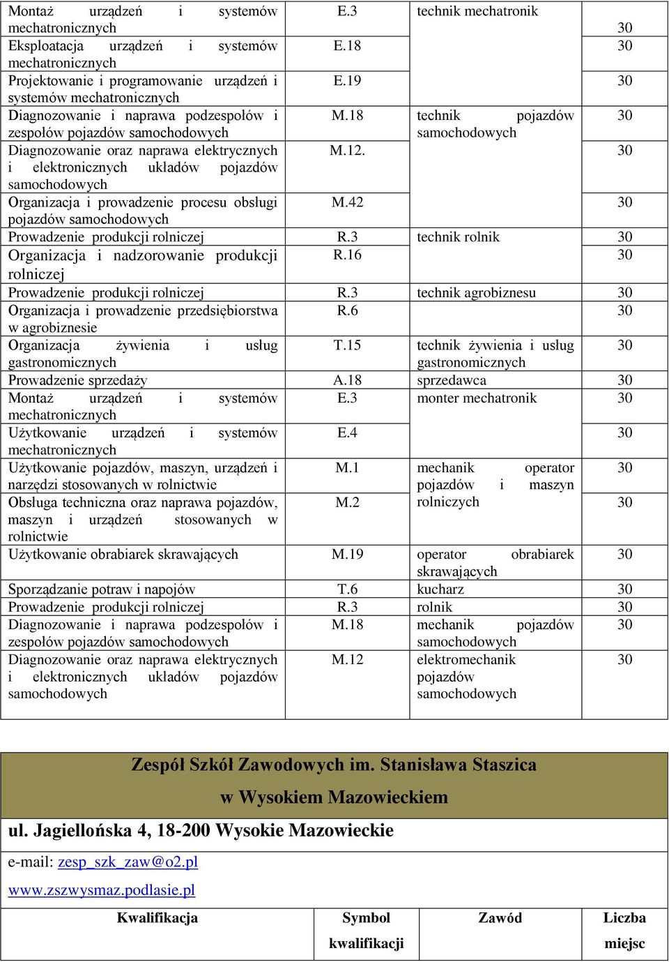 i elektronicznych układów pojazdów samochodowych Organizacja i prowadzenie procesu obsługi M.42 pojazdów samochodowych Prowadzenie produkcji rolniczej R.