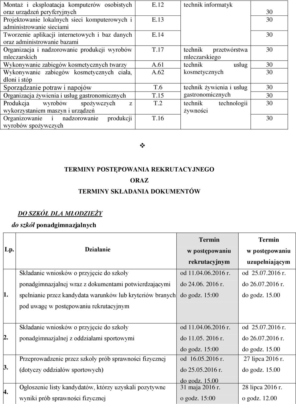 17 technik przetwórstwa mleczarskich mleczarskiego Wykonywanie zabiegów kosmetycznych twarzy A.61 technik usług Wykonywanie zabiegów kosmetycznych ciała, A.