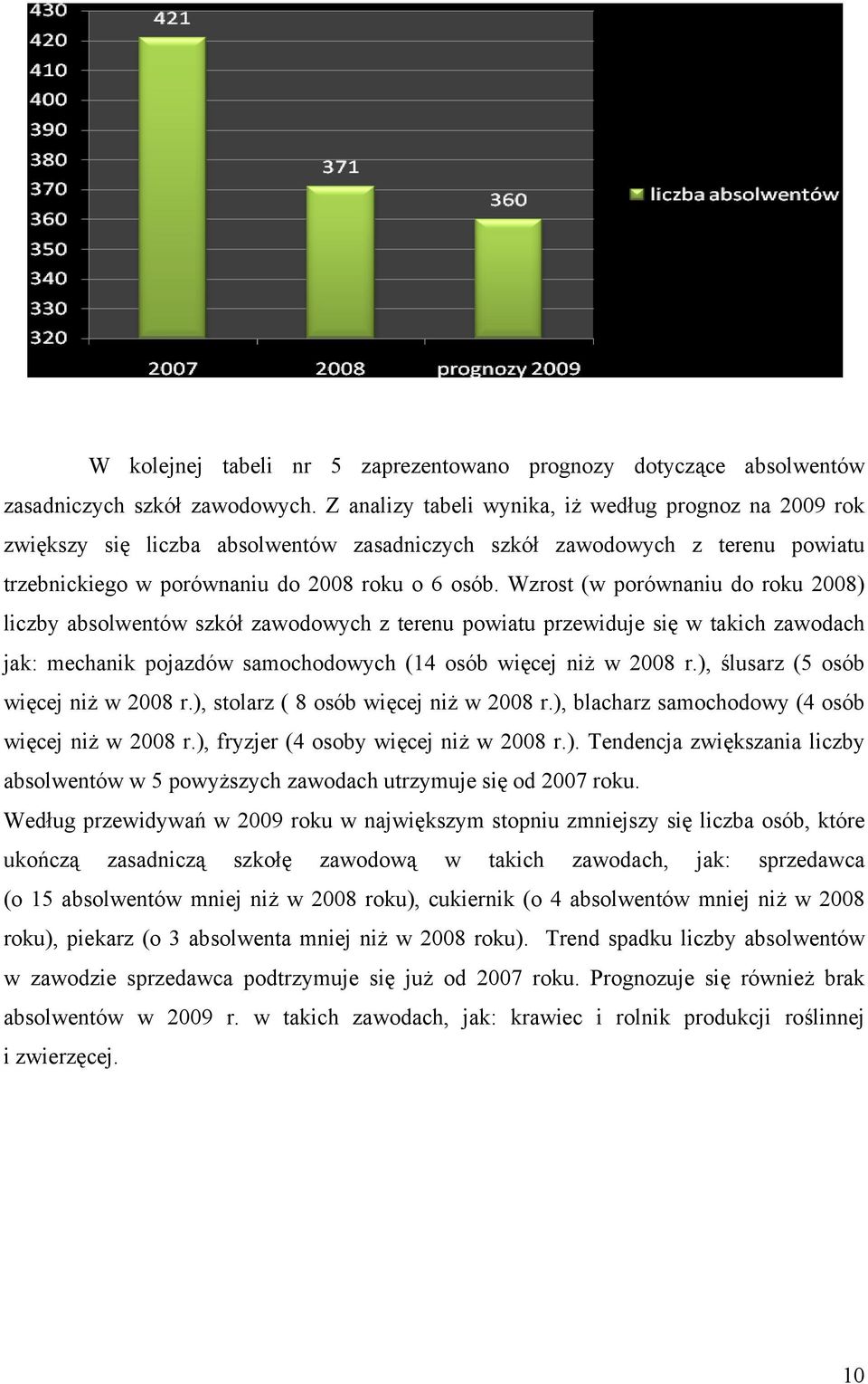 Wzrost (w porównaniu do roku 2008) liczby absolwentów szkół zawodowych z terenu powiatu przewiduje się w takich zawodach jak: mechanik pojazdów samochodowych (14 osób więcej niż w 2008 r.