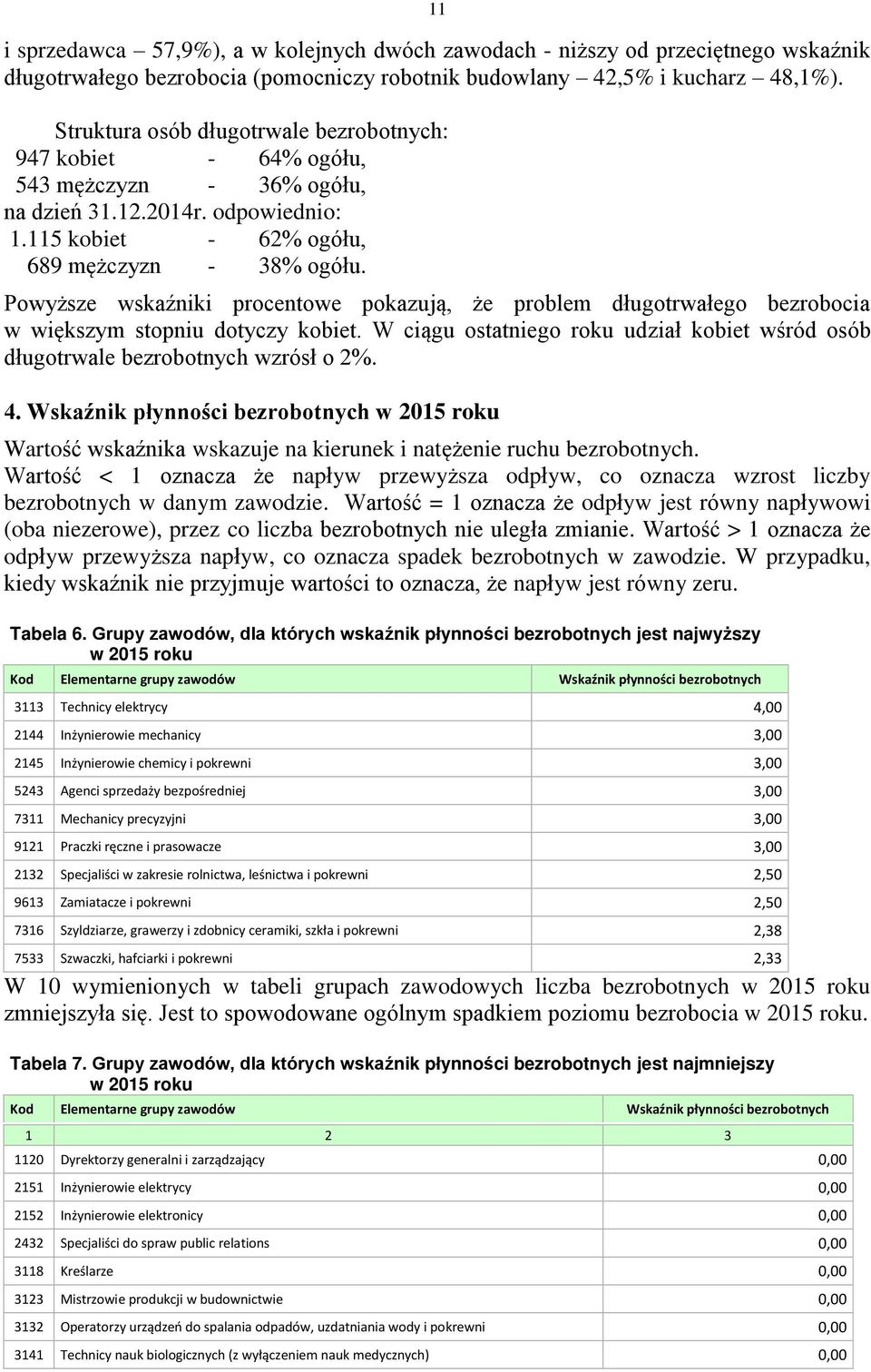 Powyższe wskaźniki procentowe pokazują, że problem długotrwałego bezrobocia w większym stopniu dotyczy kobiet. W ciągu ostatniego roku udział kobiet wśród osób długotrwale bezrobotnych wzrósł o 2%. 4.