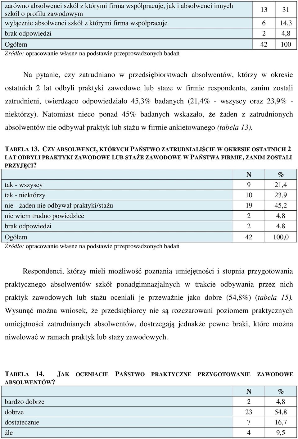 twierdząco odpowiedziało 45,3% badanych (21,4% - wszyscy oraz 23,9% - niektórzy).