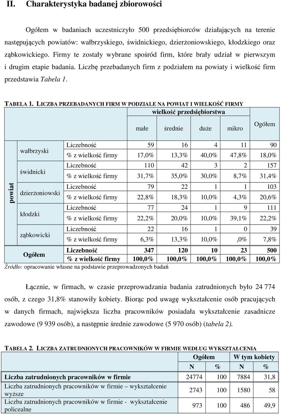TABELA 1.
